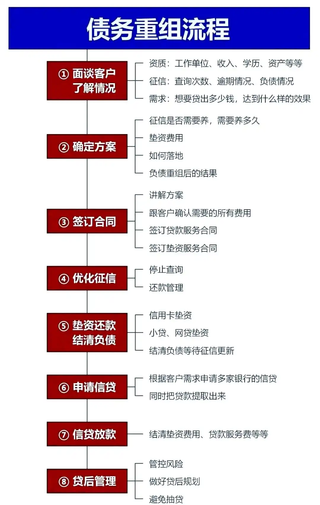 在高昌，中小企业也可以债务重组吗？